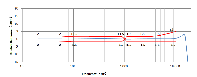 ��ʱ|AG(AsiaGaming)������Ӫ��